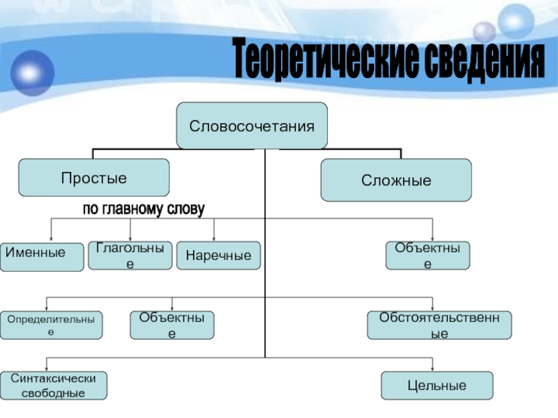 Сижу словосочетание