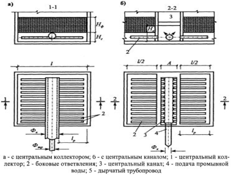 Схема скорых фильтров