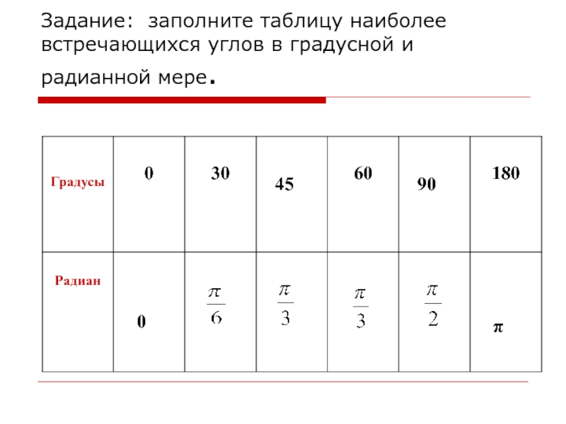 Выразите в радианной мере величины. Радианная мера угла таблица. Таблица градусной и радианной меры. Таблица радиусная мера угоа.