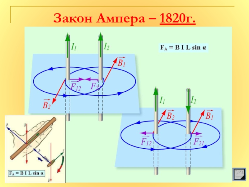 Закон ампера рисунок