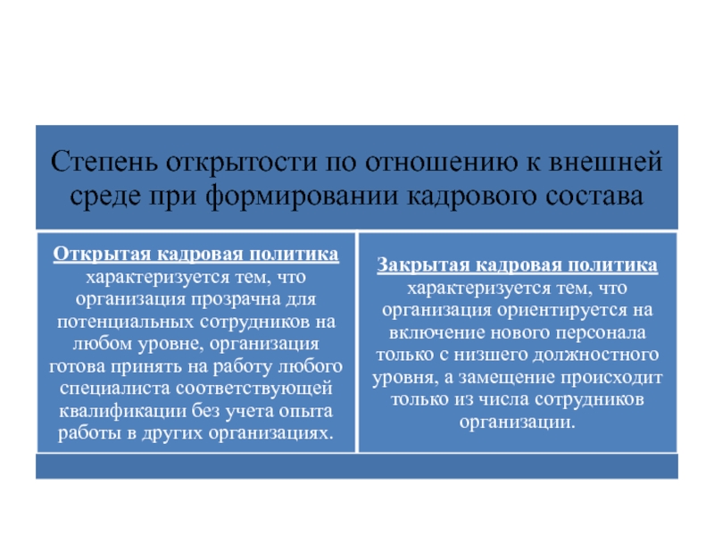 Основы кадровой политики на предприятии презентация