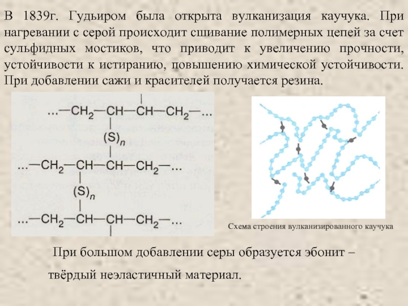 Цепочка полимера