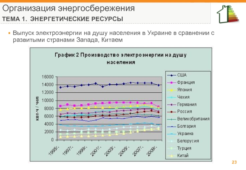 Энергосбережение энергетический ресурс