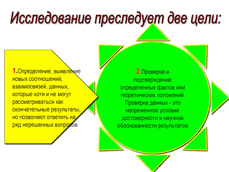 Двух целей. Две цели. Проект преследует цели. Цели, которые могут преследоваться. Какие цели преследует опрос в обучении.