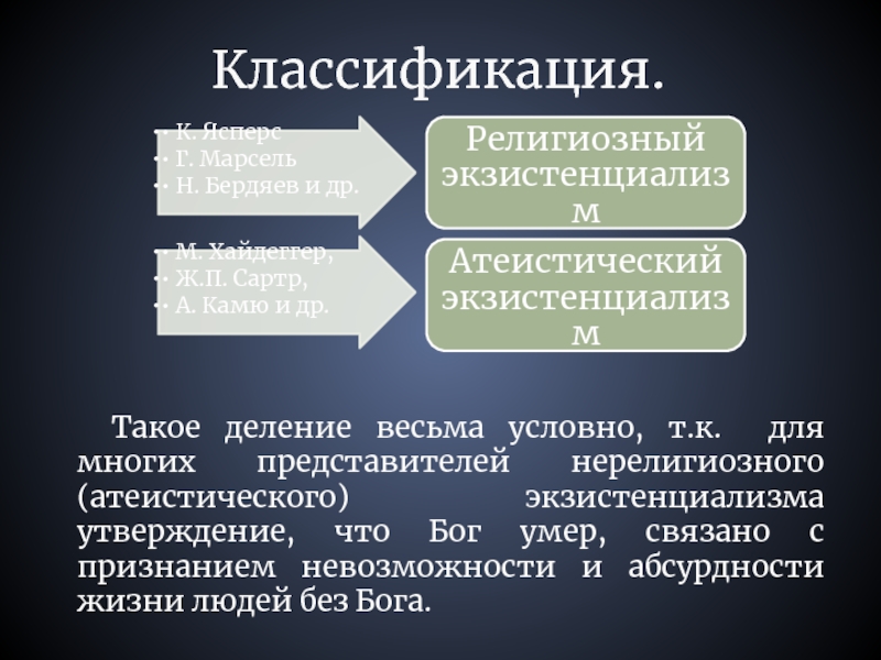 Экзистенциализм представители. Атеистический экзистенциализм. Атеистический экзистенциализм представители. Религиозный экзистенциализм представители. Философия атеистического экзистенциализма.