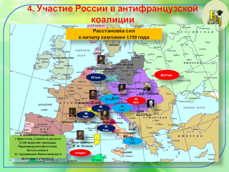 Рубеж веков павловская россия презентация 8 класс