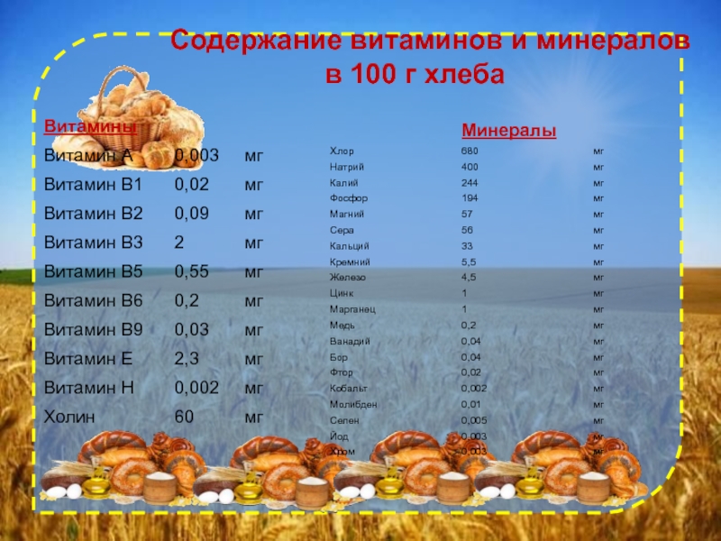 Содержание витамина с в продуктах проект