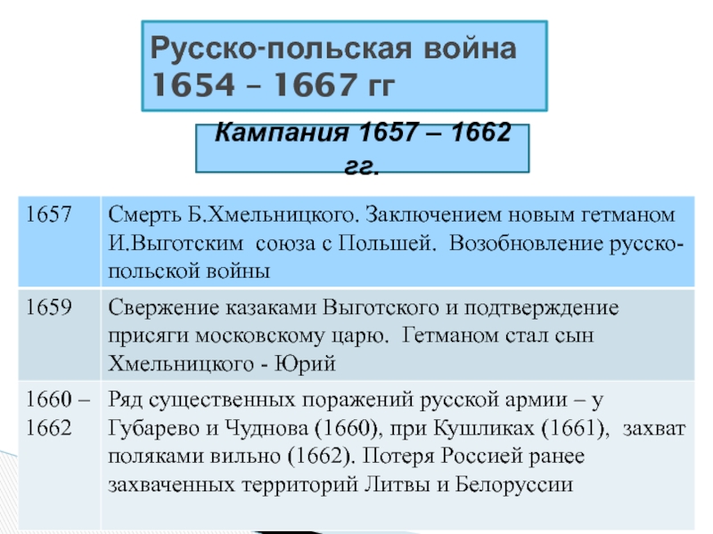 Цели россии в русско польской войне. Причины польской войны 1654-1667.