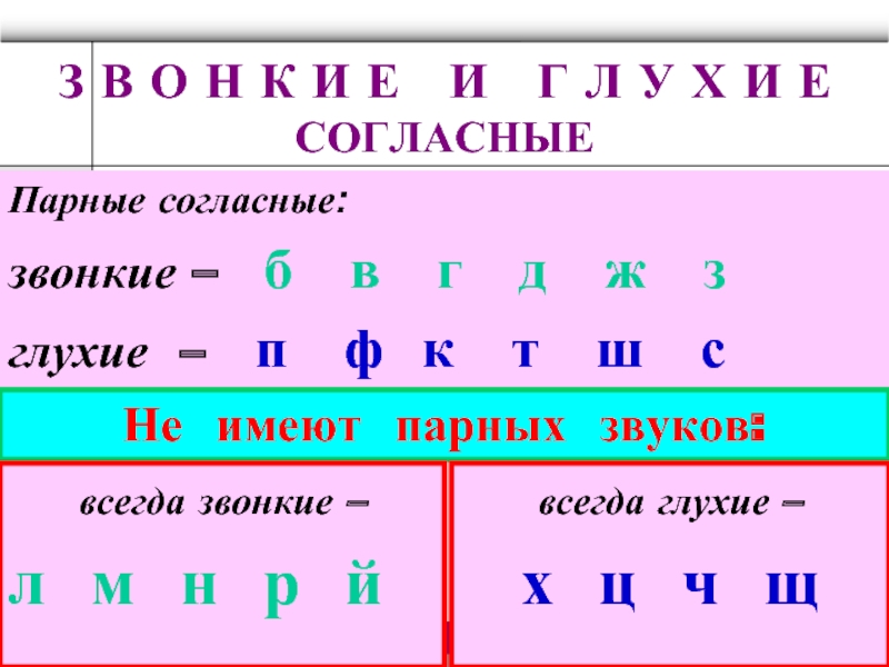 Картинка парные согласные 1 класс