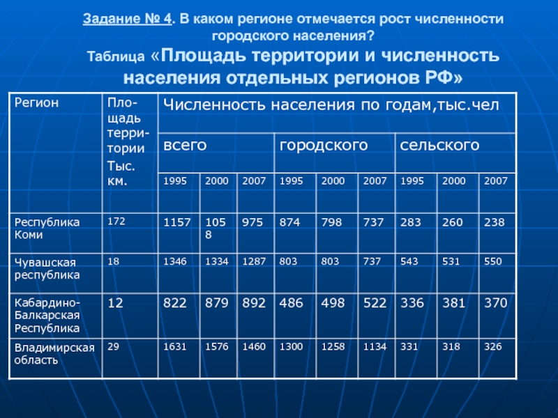 Охарактеризуйте население страны по плану