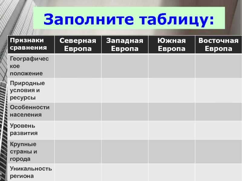 Описание восточной европы по плану 7 класс география