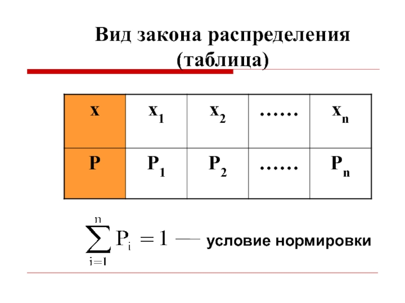 Виды закономерностей. Таблица х и у. Формы закона распределения. Виды распределений таблица. Формы закона распределения табличная.