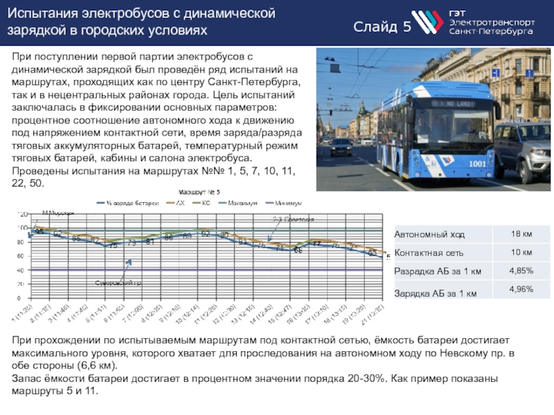 Схема электробусов москвы