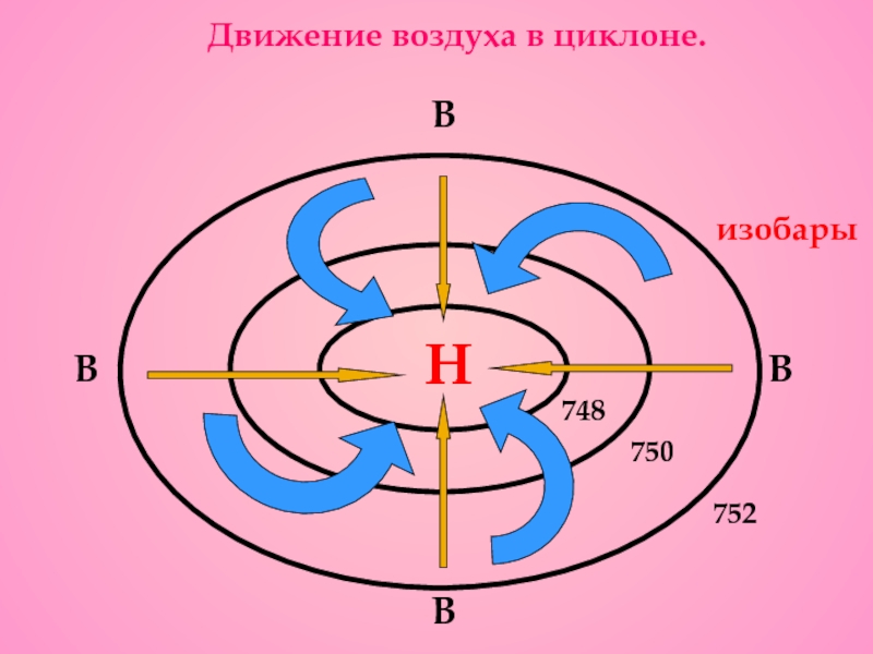 Какой элемент движения воздуха в атмосфере показан на схеме