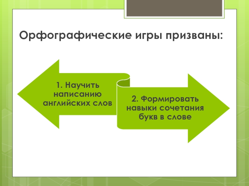 Орфографические игры. Орфографические игры на уроках английского языка. Орфография игра. Орфографические игры на уроках английского их цель. Грамматические игры на уроках английского языка презентация.