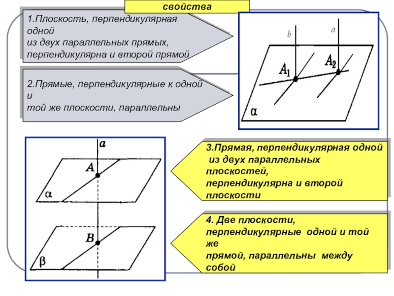 Определение перпендикулярности прямой и плоскости с рисунком