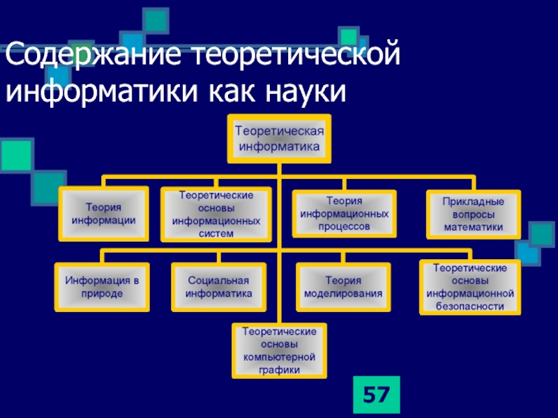 Презентация на тему информатика как наука