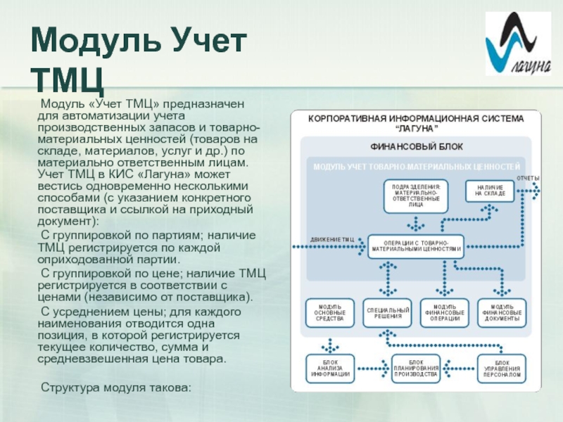 Регламент учета тмц