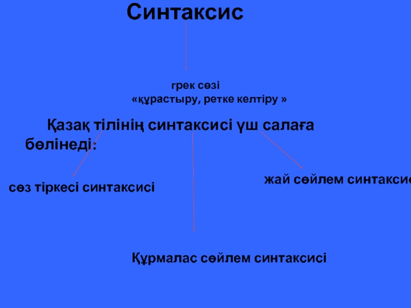 Презентация Қазақ тілінің синтаксисі