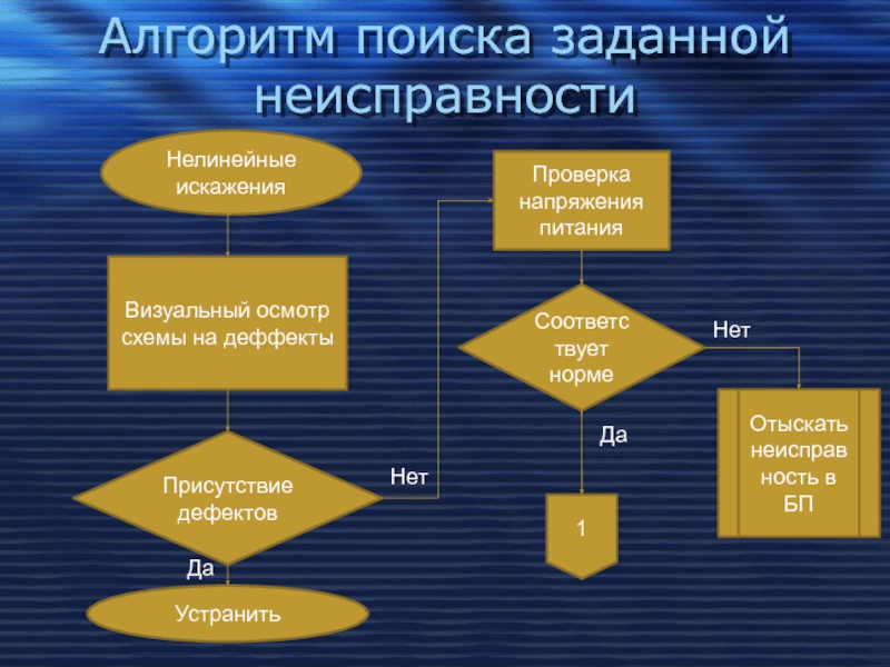 Поиск неисправности в электронных схемах