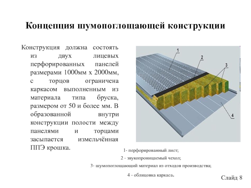 Концепция шумопоглощающей конструкцииКонструкция должна состоять из двух лицевых перфорированных панелей размерами 1000мм х 2000мм, с торцов ограничена