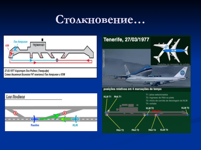 Проект по теме причины крупнейших мировых авиакатастроф