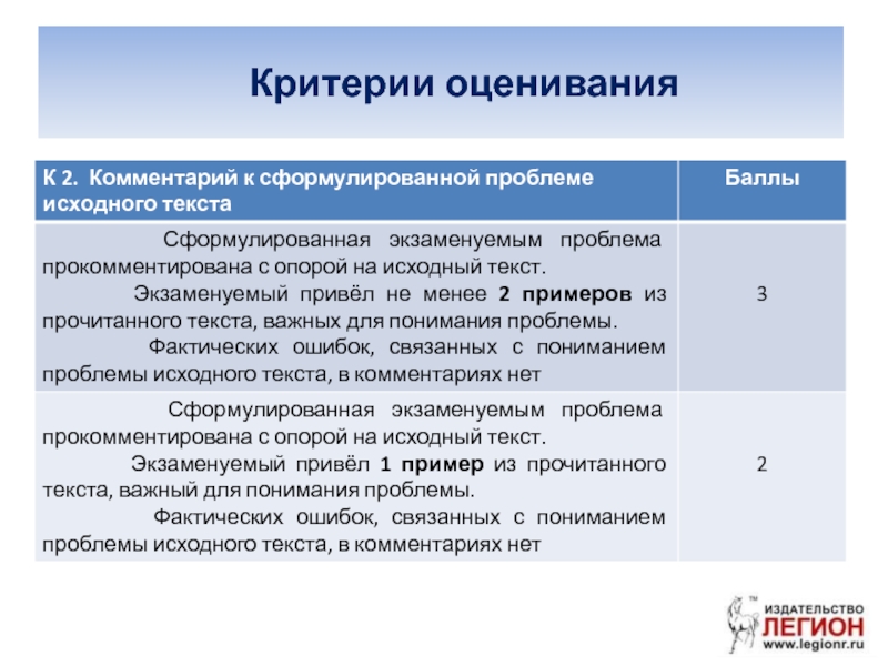 Критерии оценивания проектов это