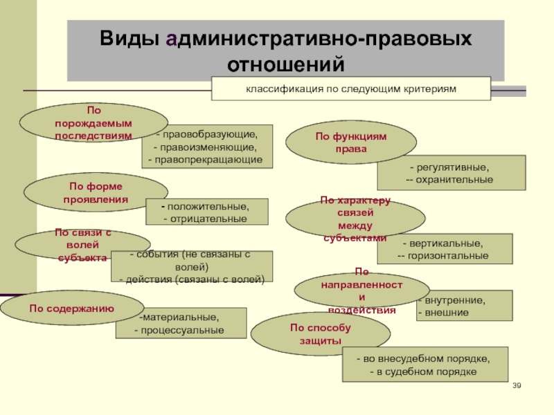 Административное право россии презентация