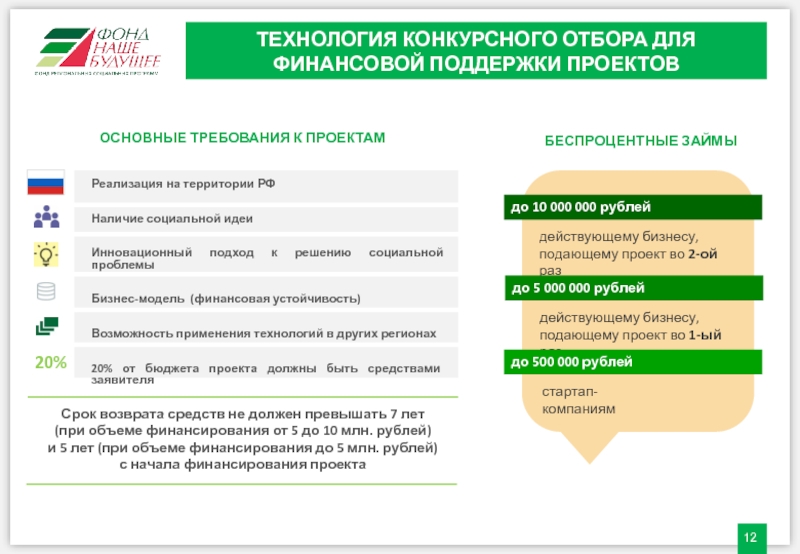 Проект по социальному предпринимательству готовый проект