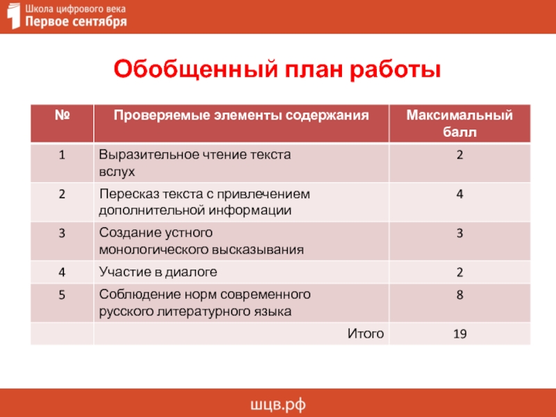 Обобщенные планы работы