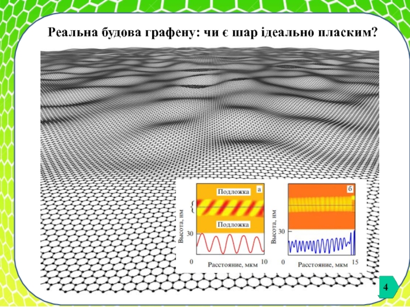 Плаский. Графен на подложке. Расстояние в графене.