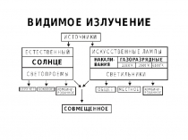 Видимое излучение 