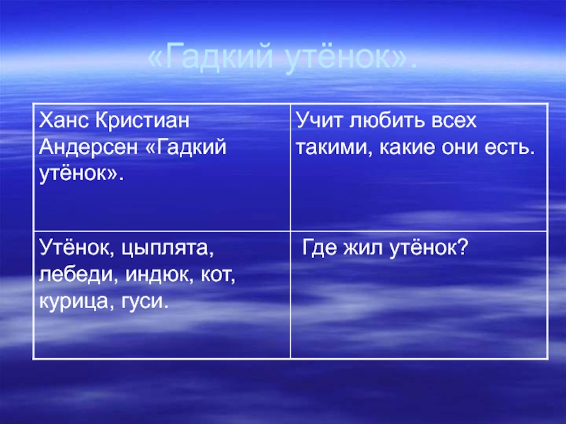 Проект мой любимый писатель сказочник 2 класс литературное чтение андерсен