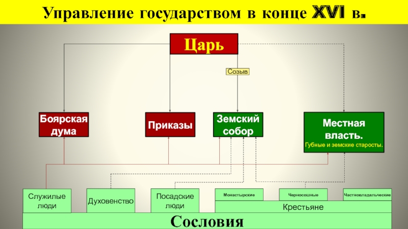 Земский приказ