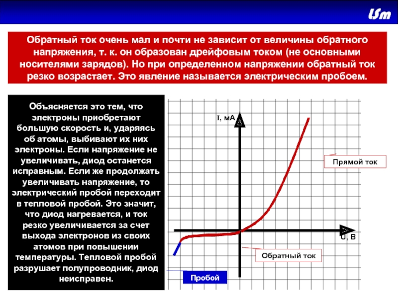 Практически зависимость. Электрический пробой диода. Напряжение пробоя на графике. Прямой ток. Тепловой пробой диода.