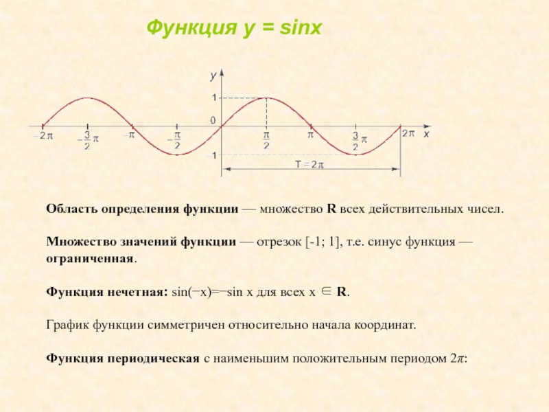 Область определения и множество значений тригонометрических функций 11 класс алимов презентация