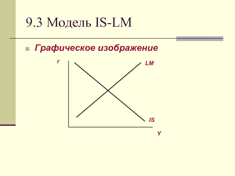 9.3 Модель IS-LMГрафическое изображение