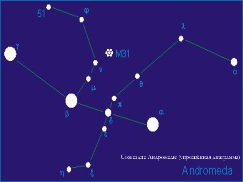 Схема созвездия андромеды