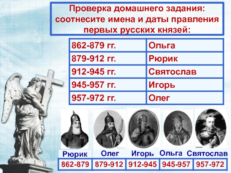 Проверка домашнего задания:
соотнесите имена и даты правления
первых русских