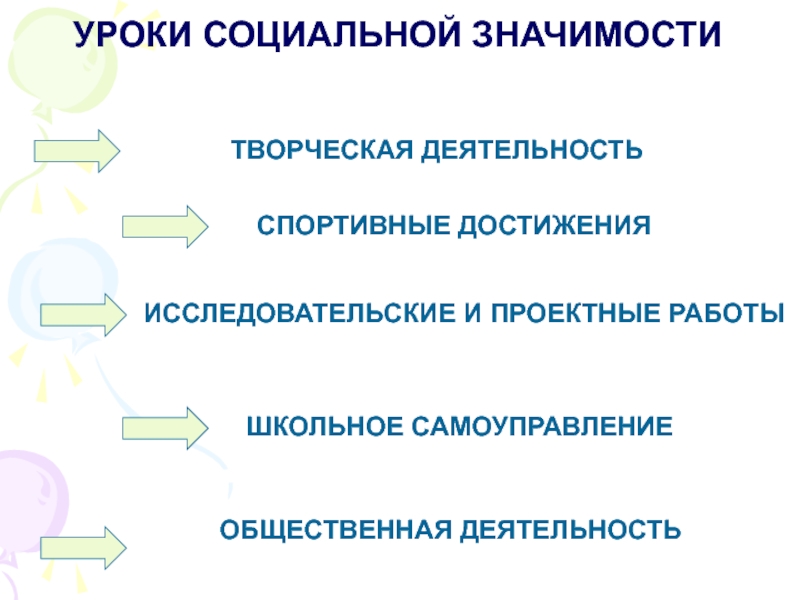 Социальный урок. Уроки социальной активности. Урок социальной значимости это. Уроки социальности. Общественная и социально-значимая деятельность.