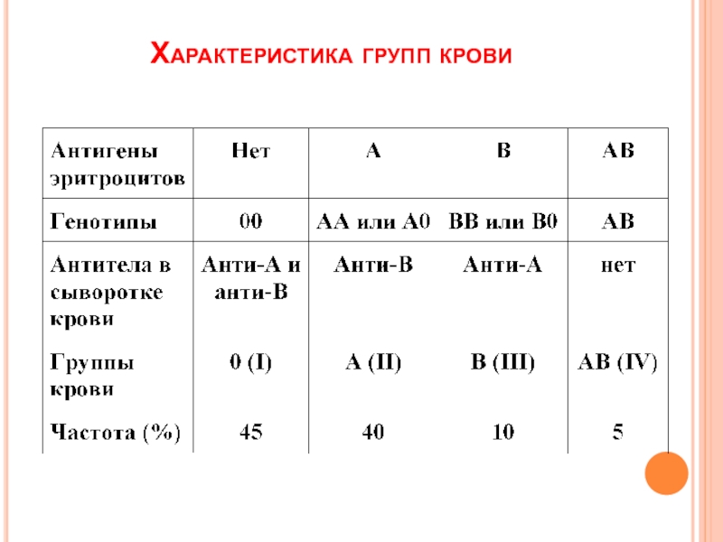 Б положительная