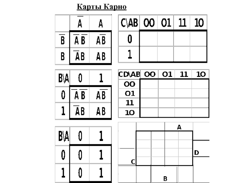 Карта карно. Карта Карно для 6 переменных. Карты Карно минимизация. Дизъюнкция карта Карно. Карта Карно 4х4.