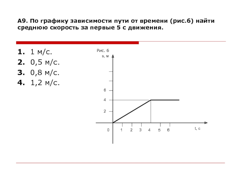 Зависимость средней скорости от времени. График зависимости средней скорости движения от времени движения. Графики зависимости пути от времени. Нахождение средней скорости по графику.