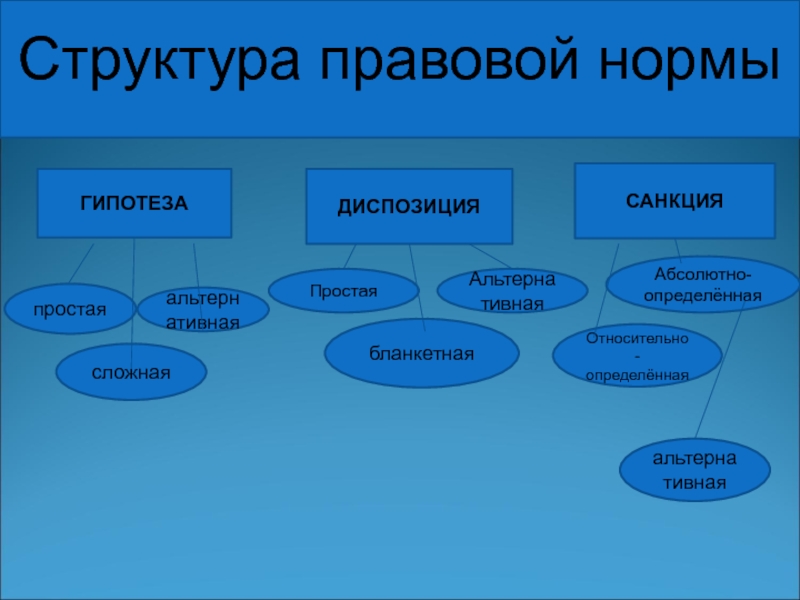 Обработка правовой информации способы представления юридических знаний на компьютере