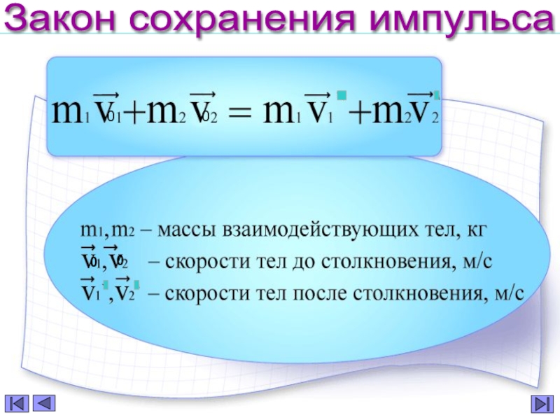 9 закон сохранения импульса. 1. Импульс тела. Закон сохранения импульса.. Импульс тела физика 9 класс формула импульса. Импульс тела презентация. Закон сохранения импульса презентация.