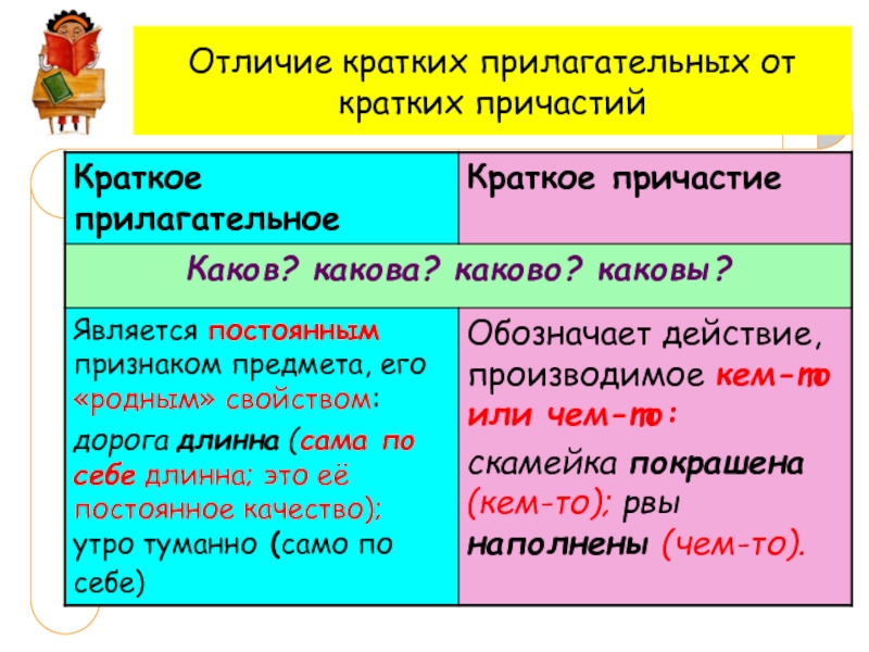 Чем отличается от краткого. Краткое Причастие отличить от прилагательного. Отличие кратких прилагательных от кратких причастий. Как отличить краткое прилагательное от причастия. Краткие причастия и краткие прилагательные.