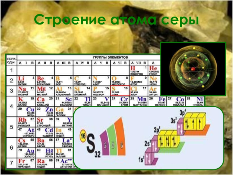 Изобразите схему строения электронной оболочки атома серы