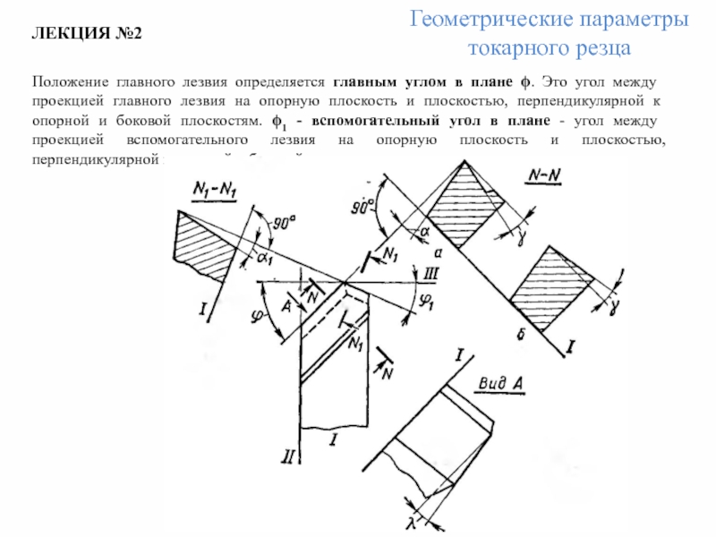 Главный угол в плане