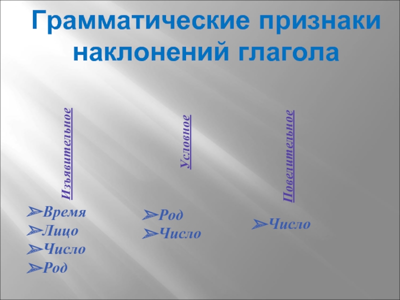 Грамматические признаки спряжение глаголов