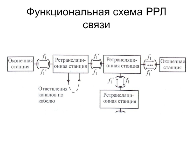 Схема функциональных взаимосвязей